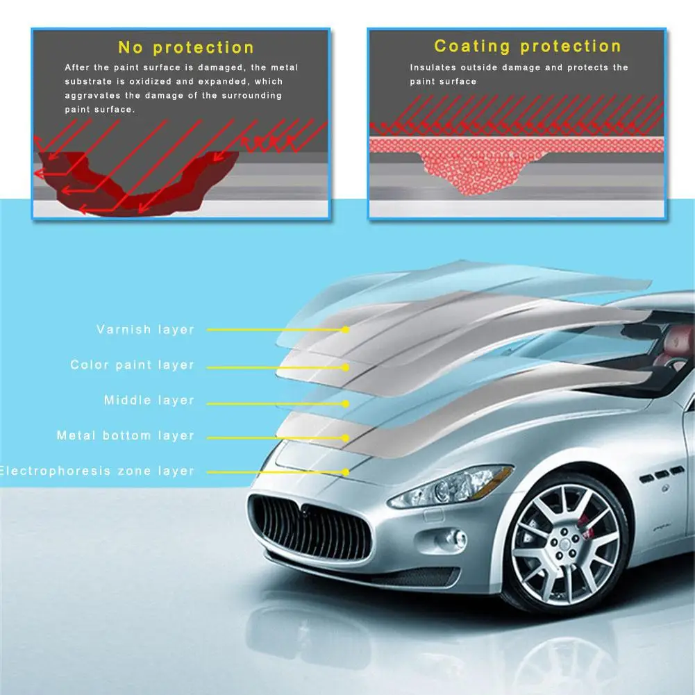  500ML Automotive Nano Coating Liquid Manual Quick Coat Polish Car Coating Agent Maintenance Tool
