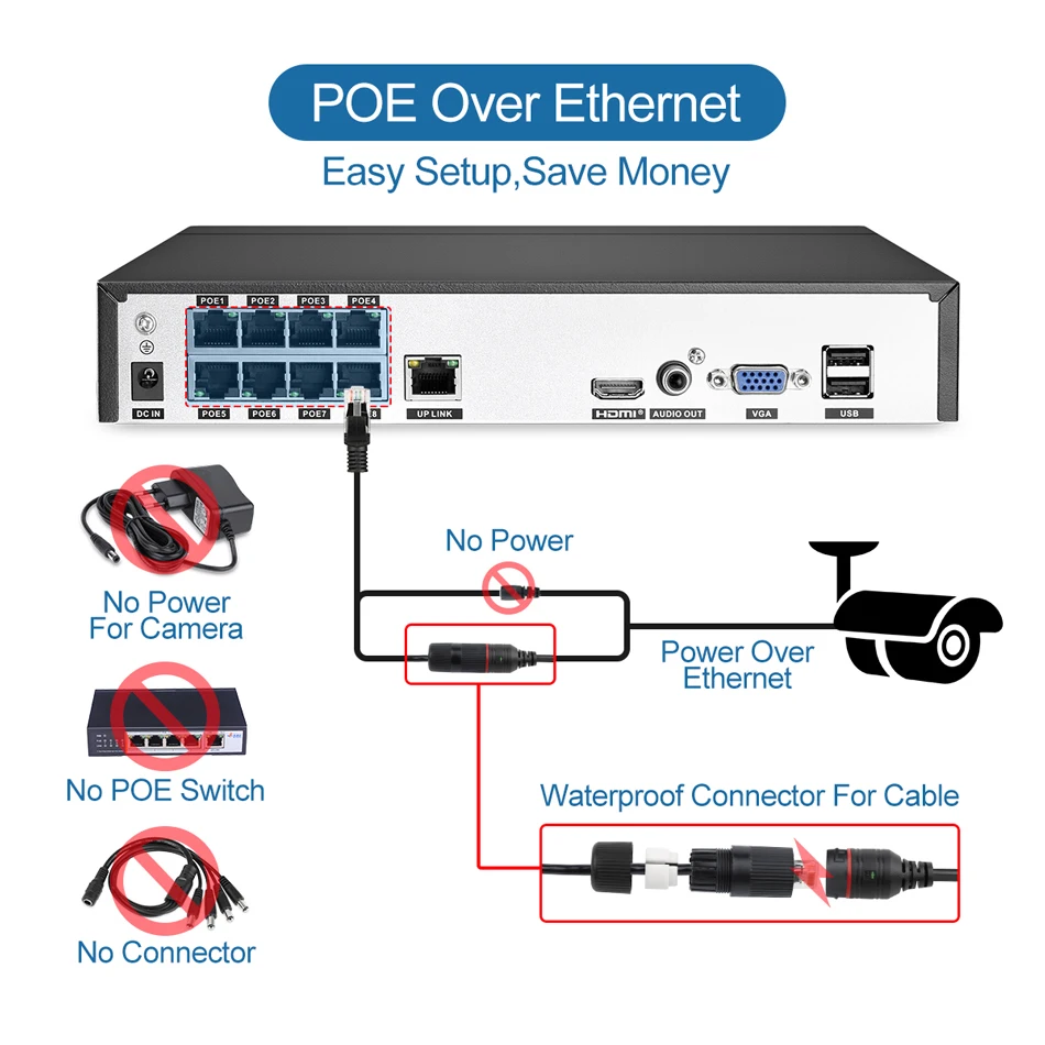  Techage 8CH 48V H.265 POE NVR AI CCTV Camera System 2-Way Audio Sound Speaker Record Waterproof Sec