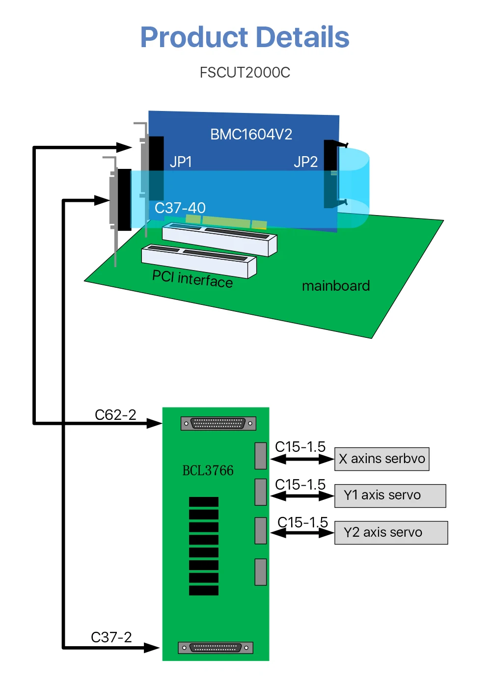 Friendess FSCUT Лазерная резка машина система управления 0-6KW FSCUT2000C Cypcut BCS100 BMC1604 FSCUT2000 контроллер