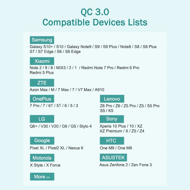 OREY Quick Charge 3,0 18 Вт USB зарядное устройство для iPhone X Xr быстрое зарядное устройство адаптер для samsung S10 Plus QC 3,0 зарядное устройство для телефона