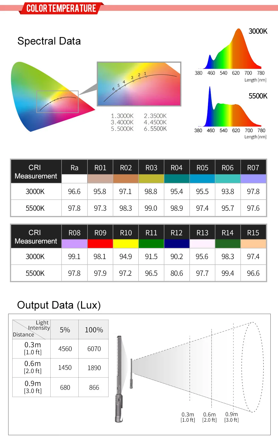 FL-152-速卖通详情参数_04