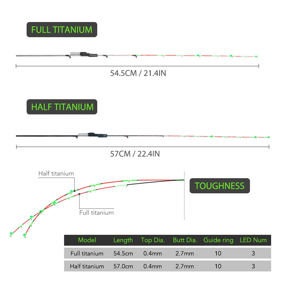 Сменная Сверхлегкая удочка для рыбалки из титанового сплава с наконечником для лодки, аксессуары для рыболовных снастей