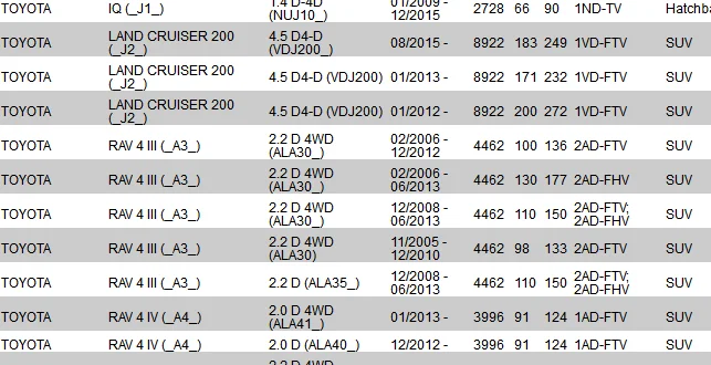 22204-26010/AFH70M-77 массовый расходомер воздуха MAF подходит для RAV 4/AVENS IS/CORROL LA OEM AFH70M-77
