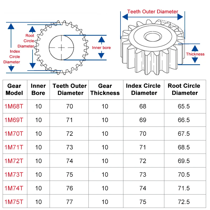 1 Piece spur Gear 1M68/69/70/71/72/73/74/75T rough Hole 8/10mm gear wheel 45#carbon steel Material motor gear Total Height 10mm