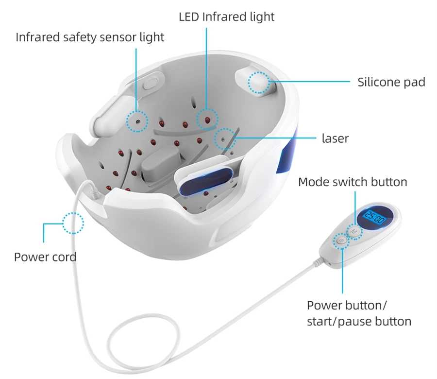 Лазерная терапия, шлем для роста волос, устройство против выпадения волос для мужчин и женщин, инфракрасное восстановление, толщина волос, анти-выпадение волос, шапка