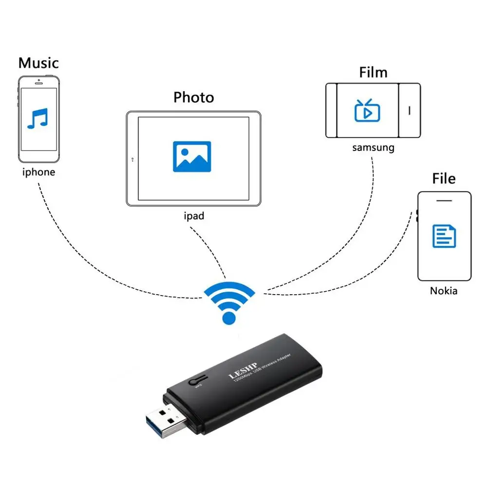  1200Mbps USB Wireless Network Card Adapter Universal Black WiFi Modem Router for Laptop