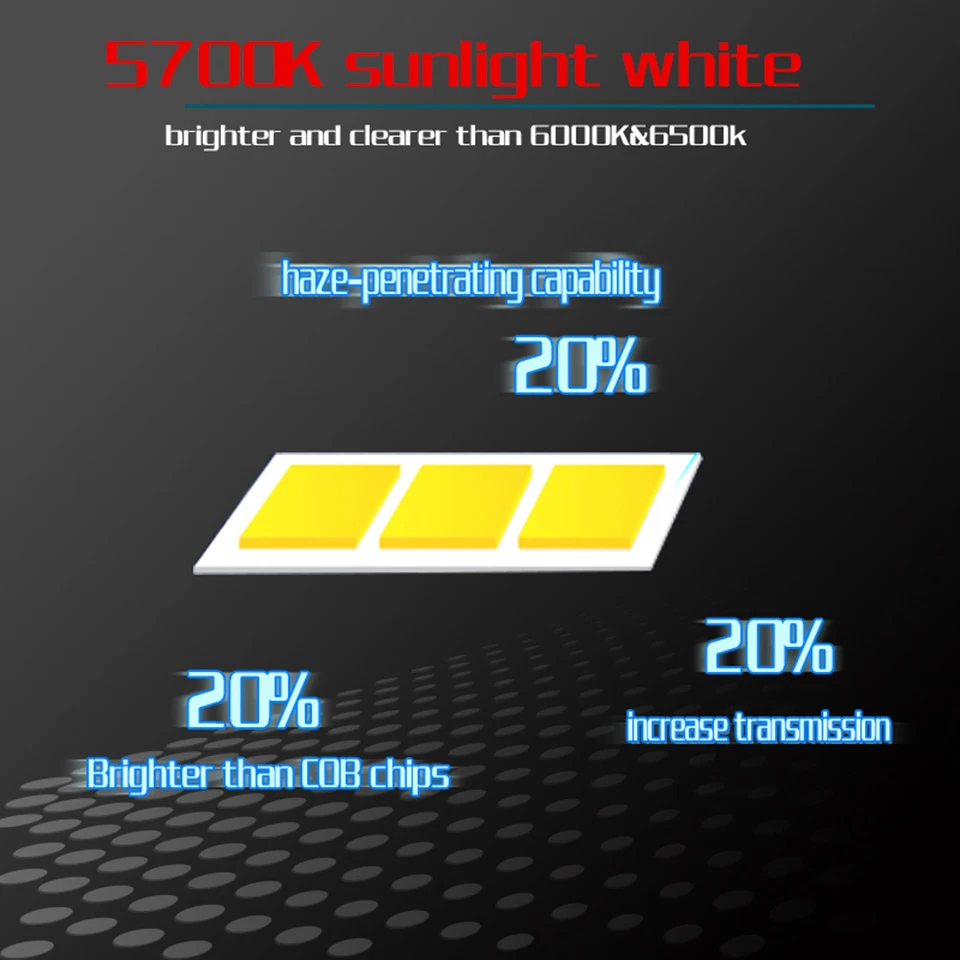 Новинка EMC 5700K led H1 H3 H4 H7 H11/9/8 HB3 HB4 9005 9006 880/h27 Автомобильные фары Противотуманные фары лампы чистый белый для lada