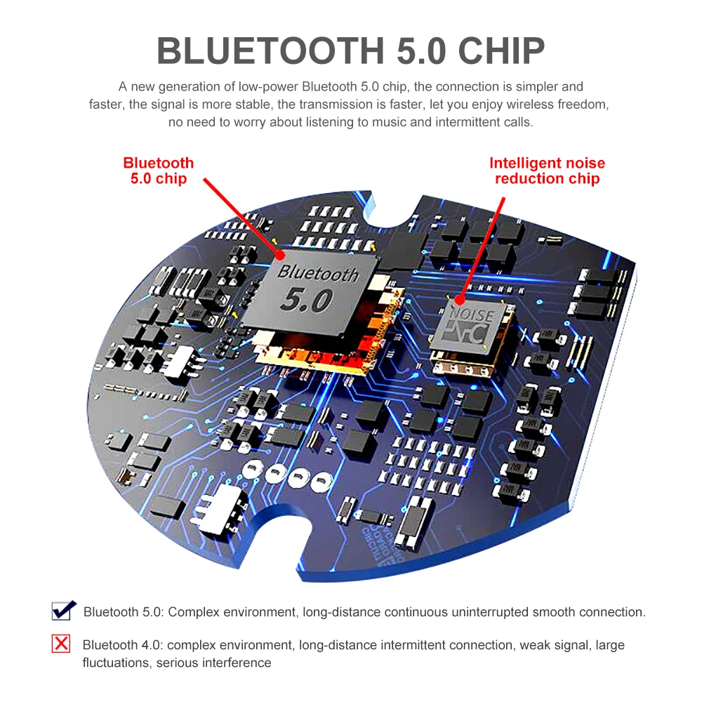XG14 TWS Bluetooth гарнитура BT5.0 беспроводные наушники-вкладыши мини HiFi 5D стерео Спортивная гарнитура IP5 водонепроницаемые наушники