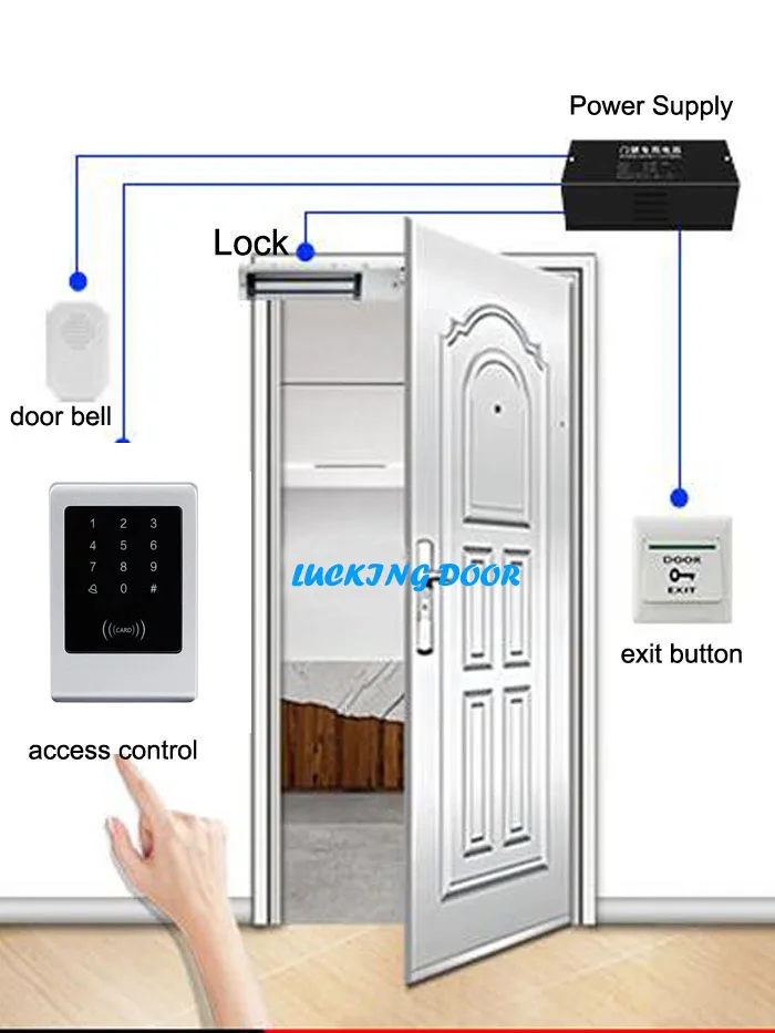 Lucking porta à prova dwaterproof água 125