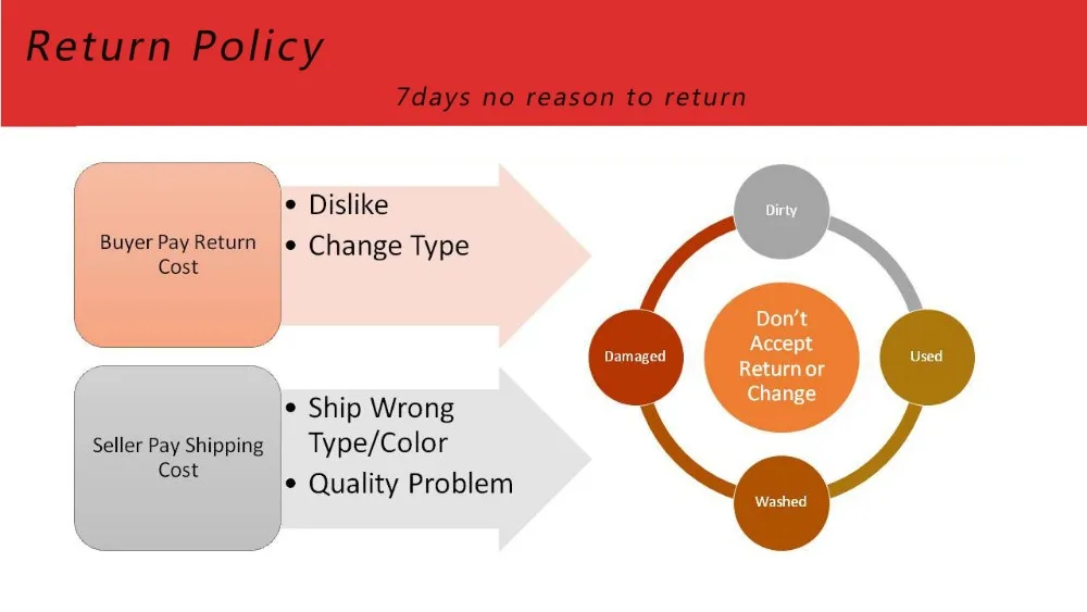 2.Return Policy