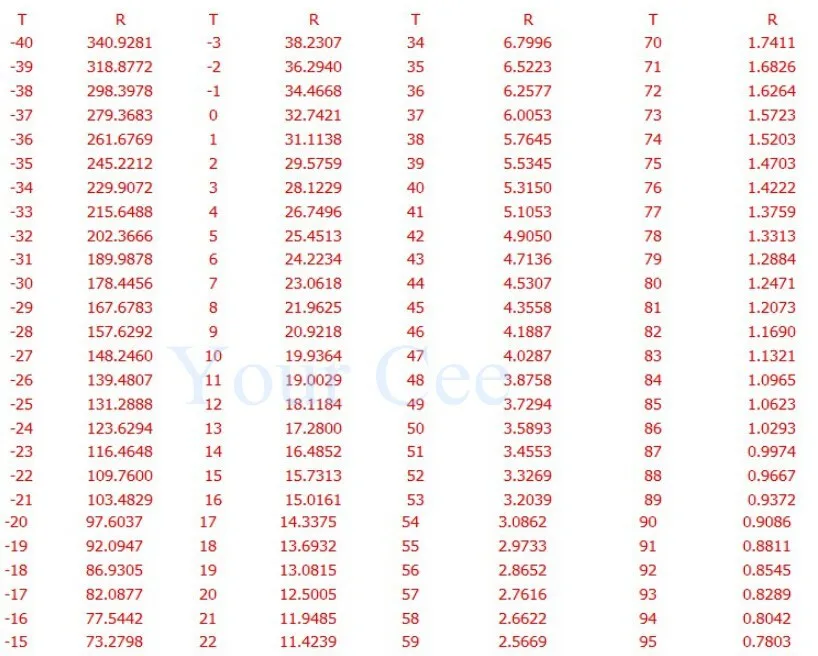 Ntc датчик температуры таблица