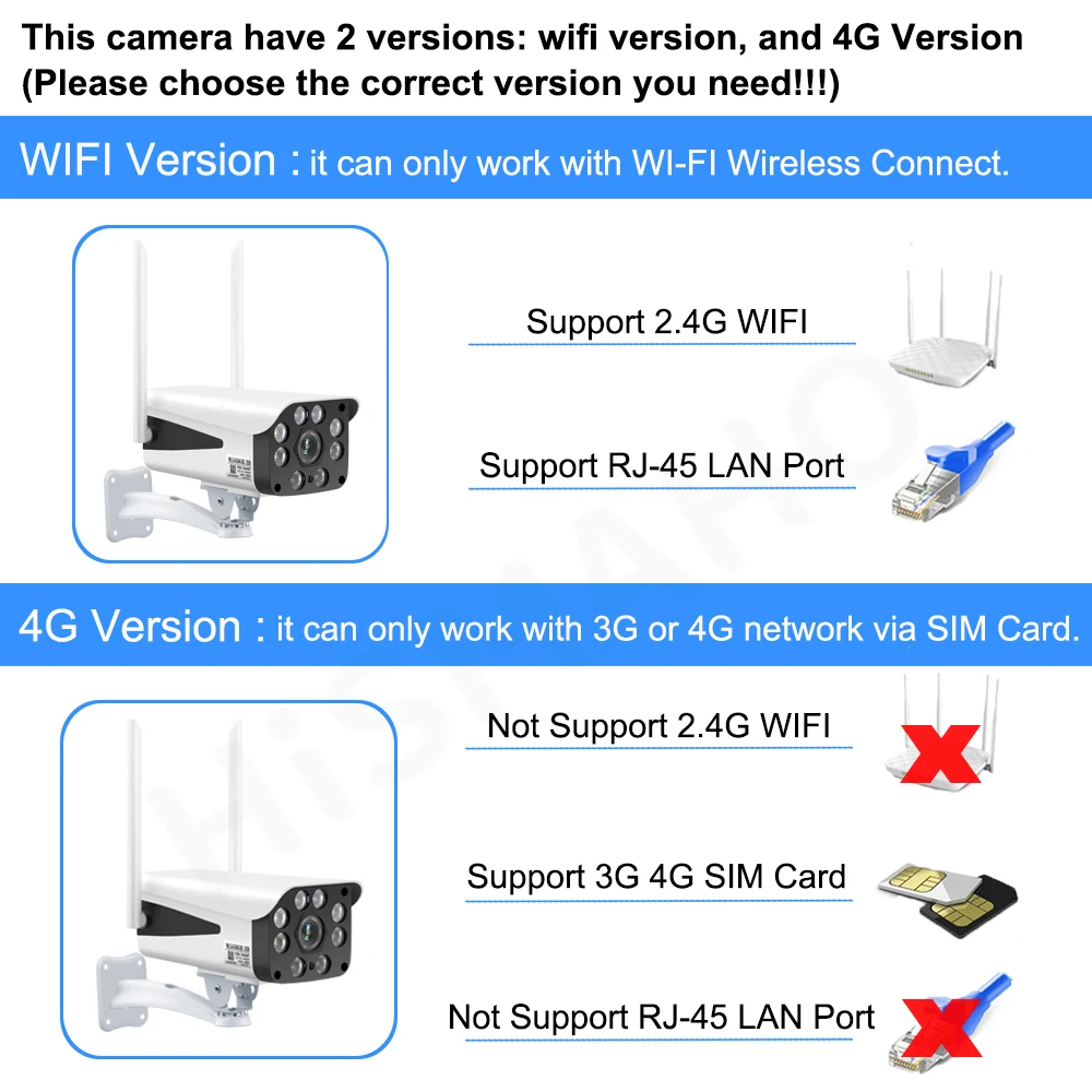 Hismaho 5MP IP камера wifi уличная CCTV камера 4G 3g SIM карта камера 1080P HD безопасность двухстороннее аудио ИК Ночное Видение Camhi
