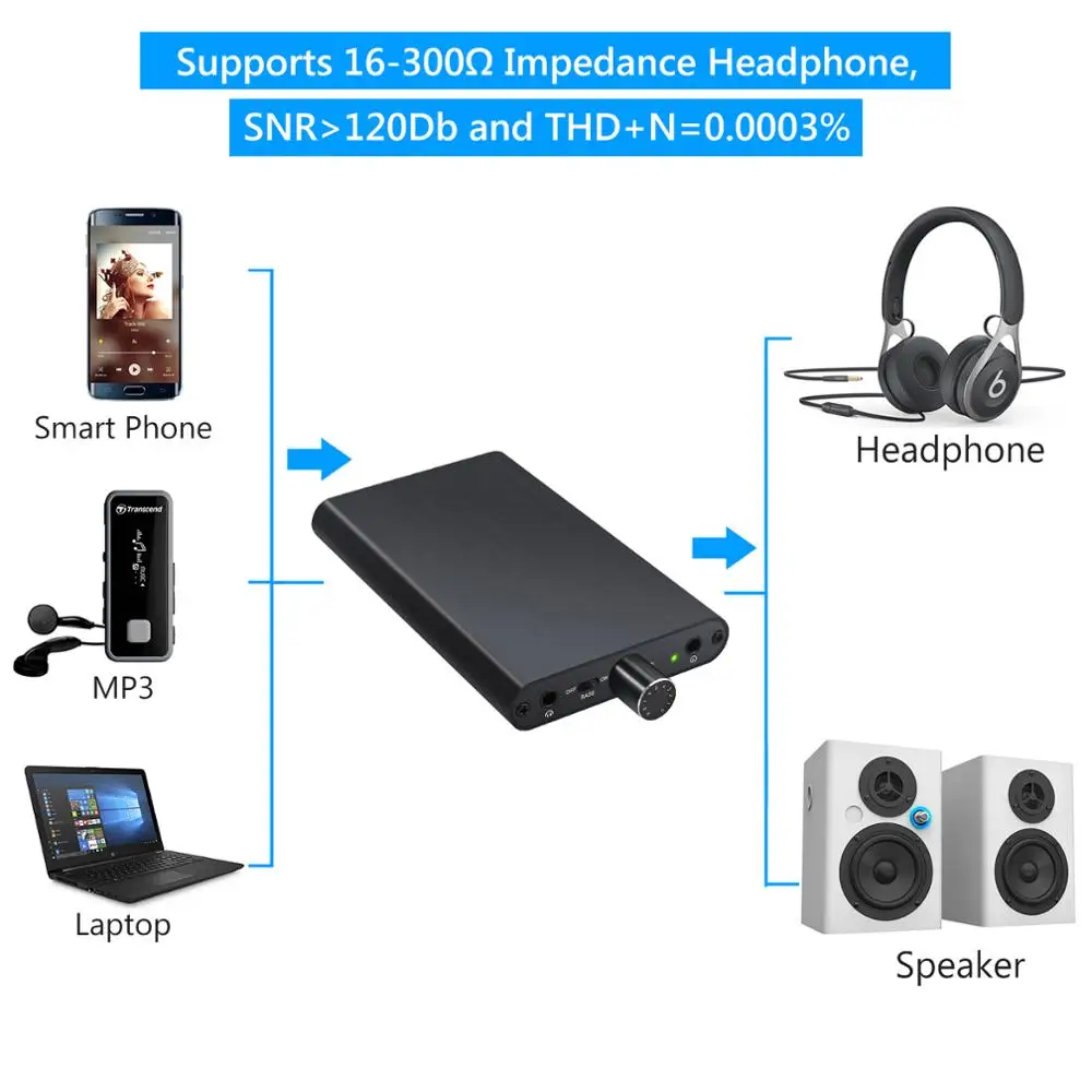 PROZOR HiFi Earphone Headphone Amplifier Buit in Power Bank 3 5mm AUX Portable Amplifier 16 300 For Mobile Phones Laptops