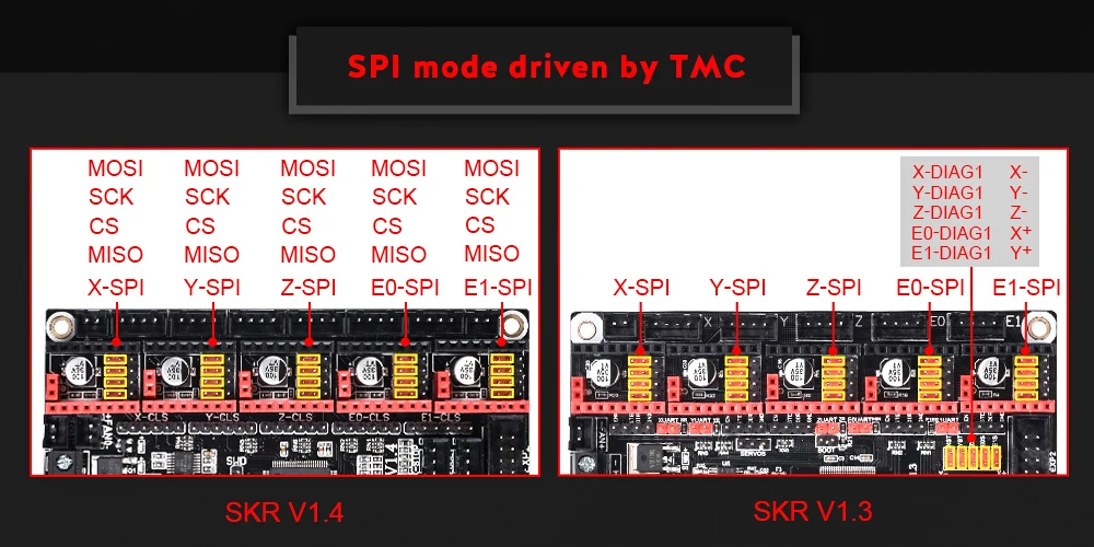 BIGTREETECH BTT SKR V1.4 и V1.4 Turbo материнская плата 32 бит TMC2209 UART TMC2208 3d принтер плата управления SKR V1.3 TFT35 панель MKS