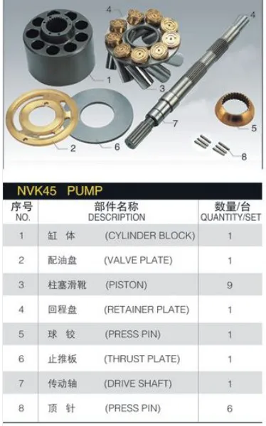 

Pump Repair Kit for Kawasaki NVK45 Pump Spare Parts Cylinder Block Valve Plate Accessories for Kobelco Excavator