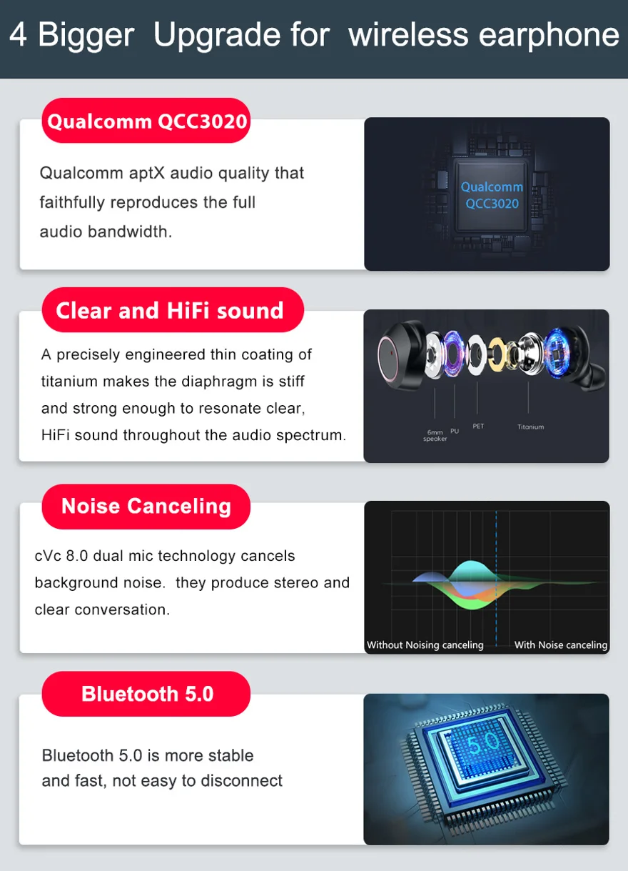 Kelodo TWS беспроводные наушники Bluetooth 5,0 QCC3020 Hi-Fi стерео гарнитура спортивные Bluetooth наушники с зарядным устройством