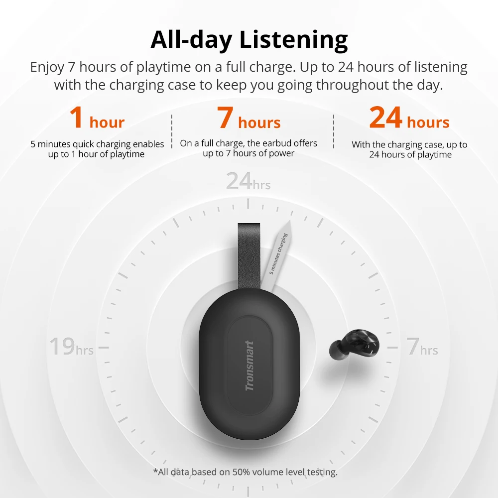 Tronsmart Spunky Beat TWS Bluetooth Earphone QualcommChip Tech APTX Wireless Earbuds with CVC 8 0 Voice Assistant 24H Playtime