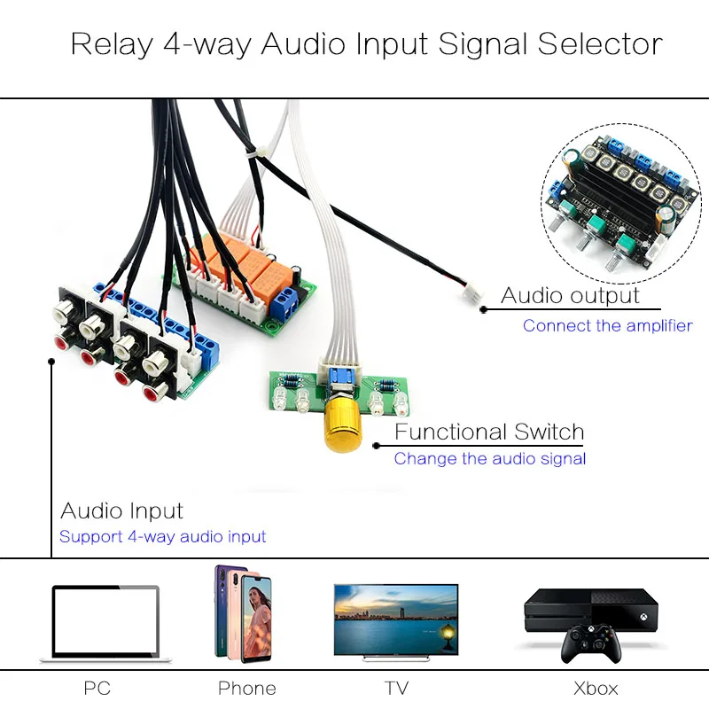 Relay 4 Way o Input Signal Selector Input Selection Board of Rotary Switching For Amplifiers Finished Product 