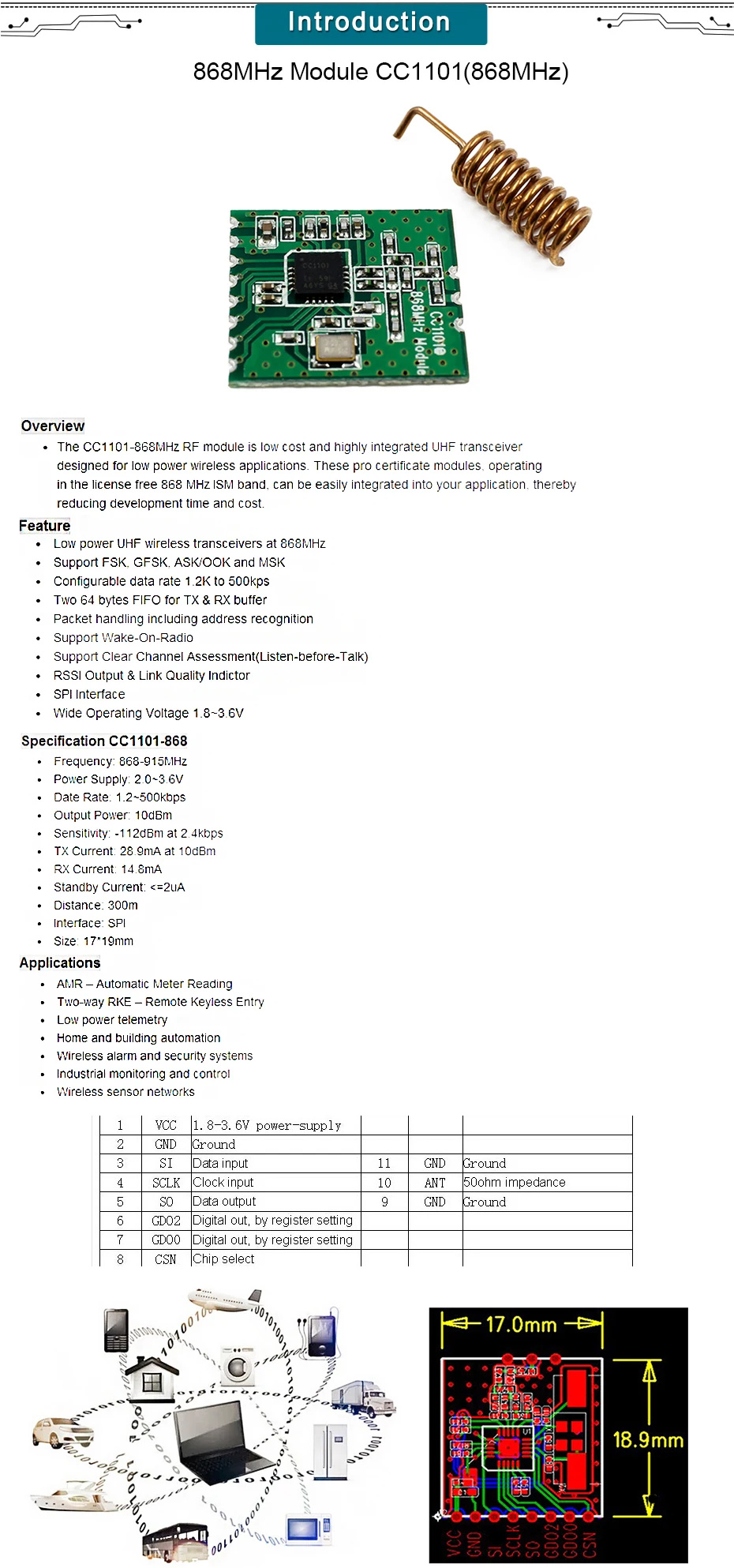 CC1101(868MHz)-详情页