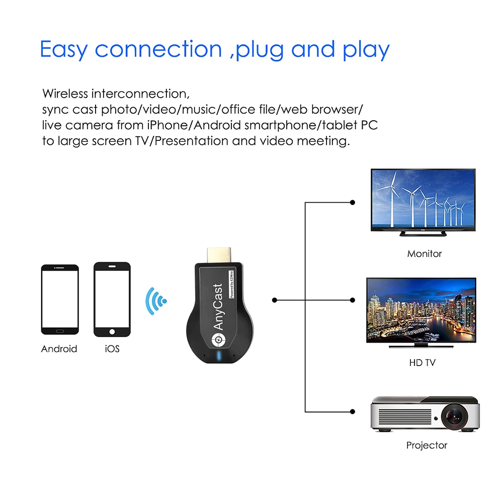 Kebidumei 1080P Wireless WiFi Display TV Dongle Receiver HDMI-compatible TV Stick for DLNA/Miracast/AnyCast M2 Plus/Airplay