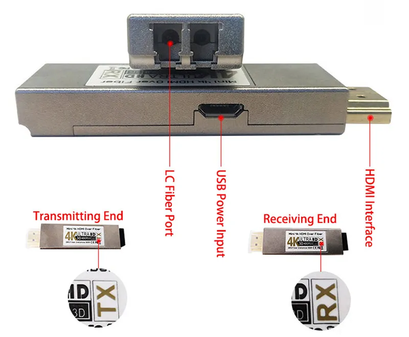 MINI 4K HDMI fiber converter UHD HDMI Fiber optic extender Transceiver-size