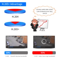 Hiseeu H.265 HEVC 8CH 16CH CCTV NVR dla 5MP/4MP/3MP/2MP 2.0 IP kamera metalowa sieciowy rejestrator wideo P2P dla system cctv 5