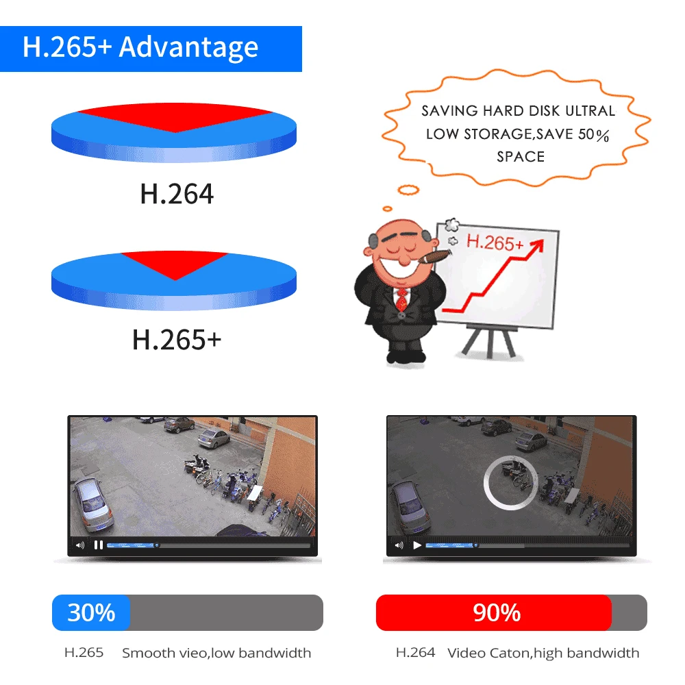 Hiseeu-Sistema de videovigilancia NVR H.265 HEVC, 8 canales, 16 canales, para cámara IP de 5MP/4MP/3MP/2MP 2,0, grabadora de vídeo de red metálica P2P - Imagen 5
