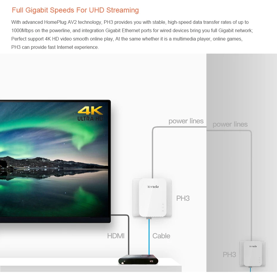 Tenda AV1000 1 пара гигабитный адаптер Powerline до 1000 Мбит/с PH3 Ethernet PLC Homeplug для