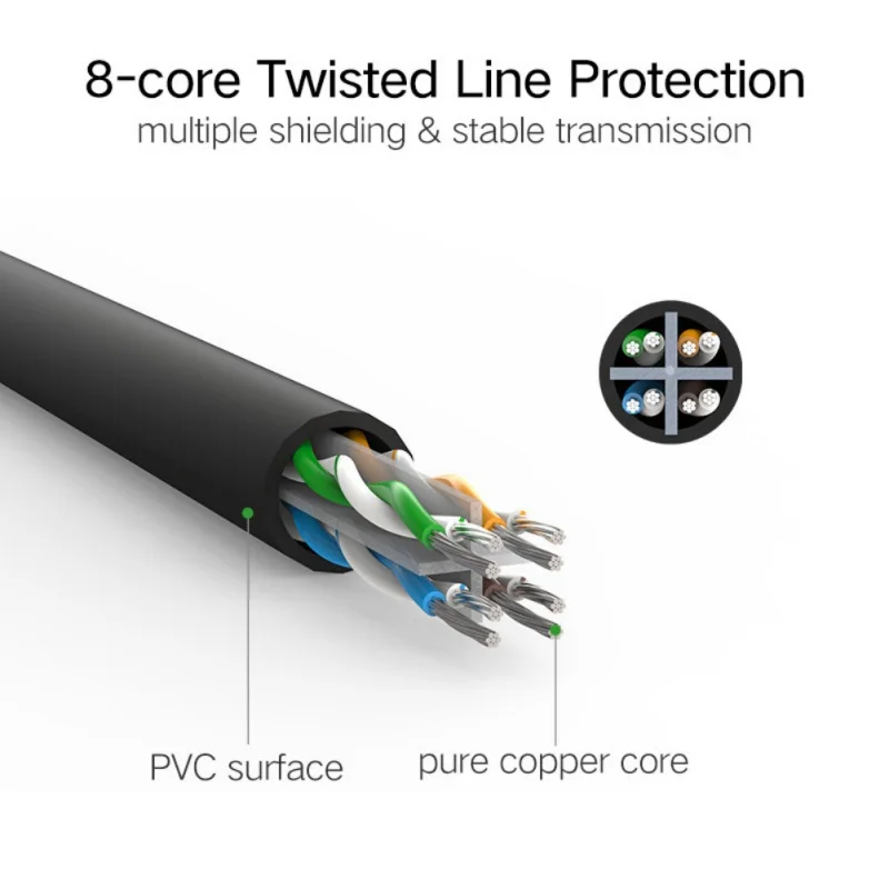 1M 30M Cat6 Gigabit Ethernet кабель карта памяти