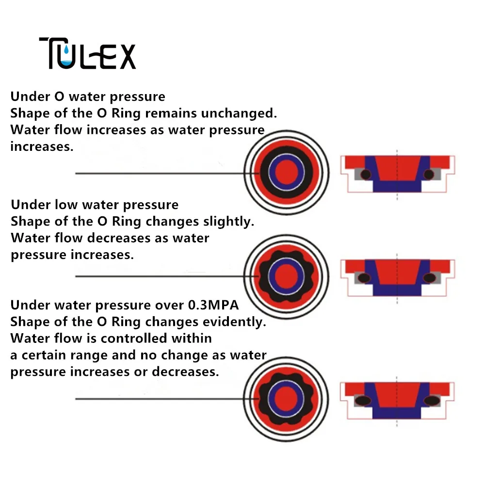 TULEX 14 мм водосберегающая насадка для душа регулятор 8л/мин 5л/мин ограничитель потока воды экономия воды смеситель для душа набор для ванной комнаты