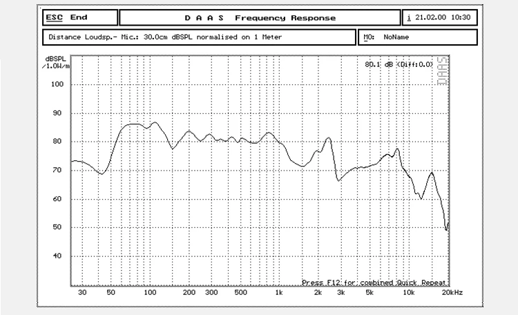 1 шт. Sounderlink Audio Labs " 25 Вт 4" 40 Вт " 50 Вт сабвуфер низкочастотный динамик с басами raw динамик драйвер 4 Ом 8 Ом дюймовый блок