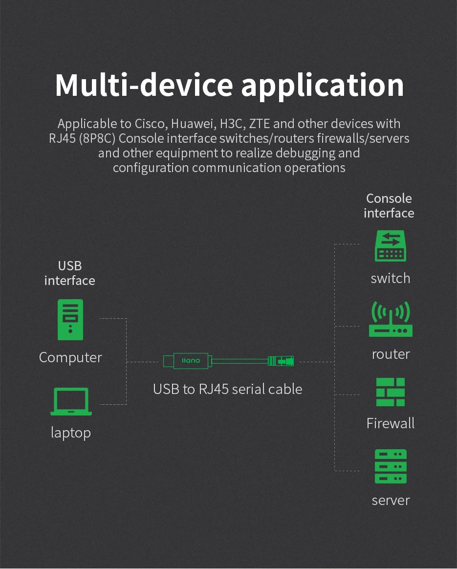 LLANO USB To RJ45 Console Cable Serial Adapter For Cisco Router Computer Converter USB Cable Ethernet Switch