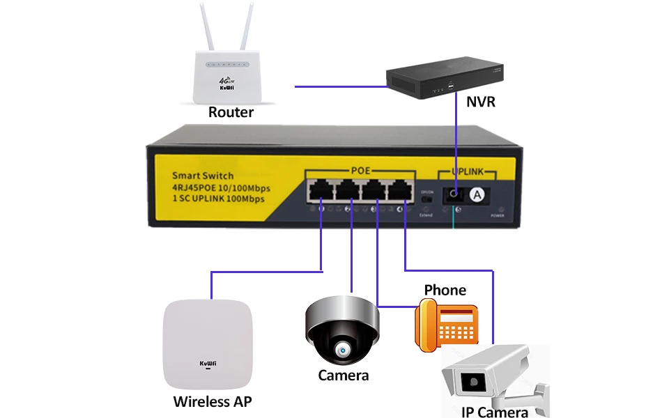 hub de comutação de rede ieee 802.3