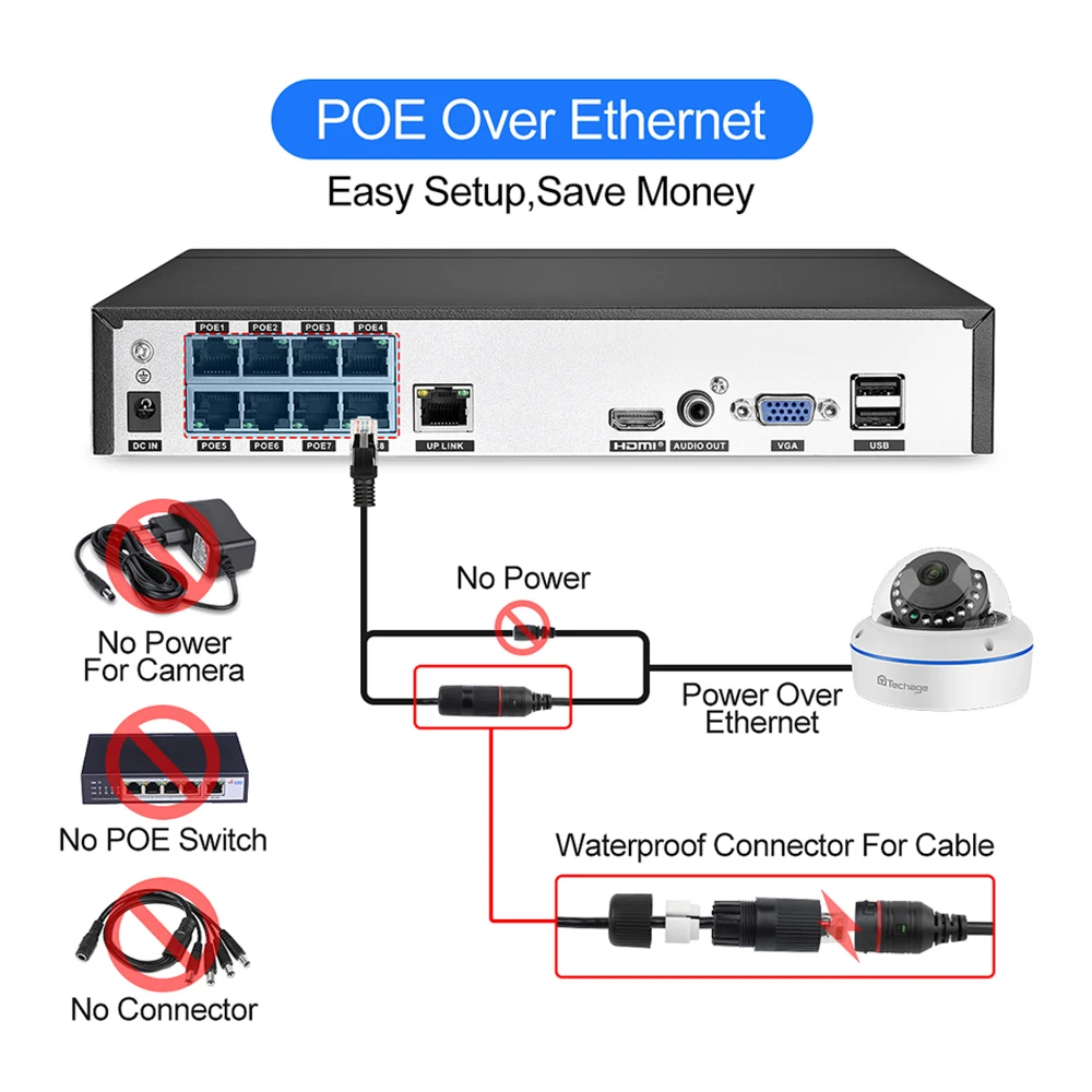 Techage 8CH 1080P POE NVR Kit Система видеонаблюдения H.265 2 мегапиксельная аудиомикрофон
