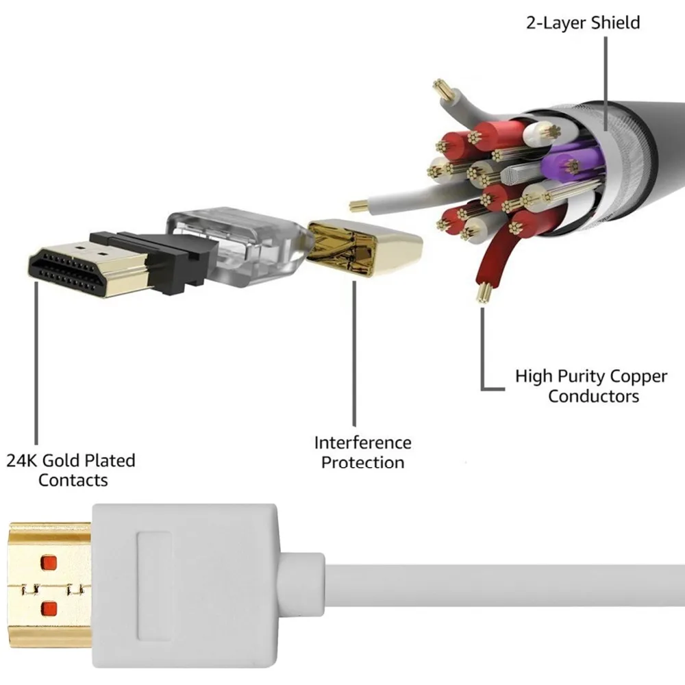 HDMI кабель HDMI к HDMI кабель 1 м 2 м 2,0 1080P 3D PS4 Для Apple tv сплиттер распределительная коробка 30 Гц аудио-видео Кабо Кабель HDMI 2,0