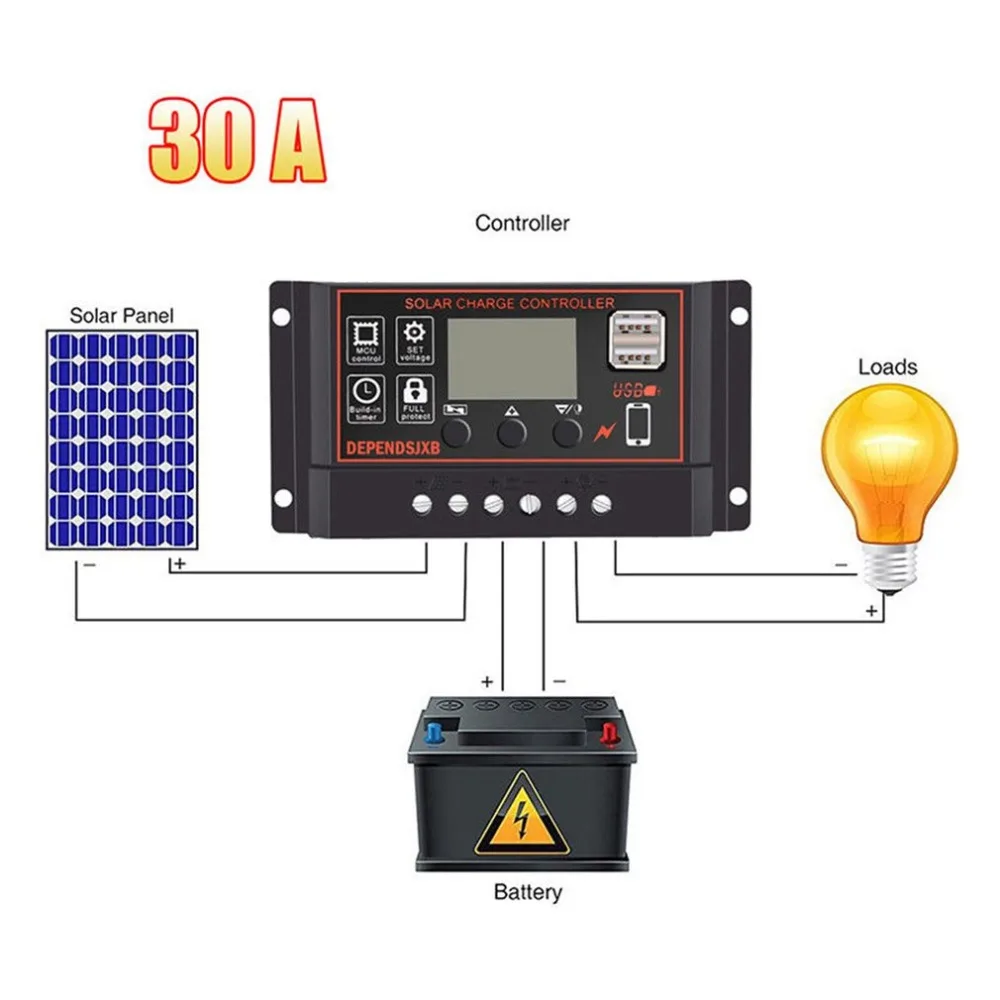 Портативный 30A Панели солнечные Батарея регулятор солнечного Зарядное устройство контроллер с цифровым ЖК-дисплей Экран Дисплей 12/24V Авто USB