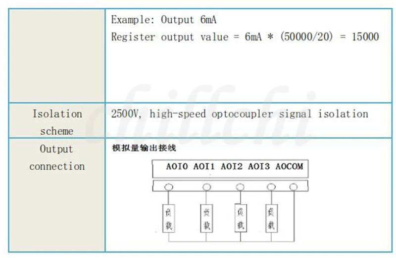 AO模拟量输出-2