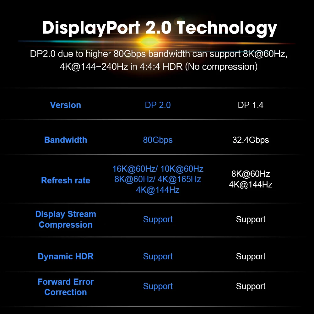 Macho ao Cabo de Extensão Fêmea Uhd 8k @ 60hz 4k @ 120hz Ultra Velocidade 48gbps Hdr para o Cabo do Adaptador do Projetor Hdtv Displayport2.0 - Image 2