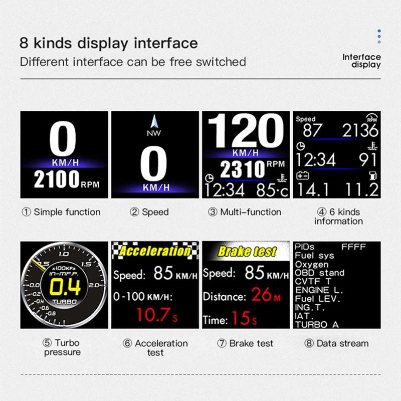  ý ú ǻ  ÷, OBD + GPS ǽð ӵ RPM   , ڵ ˶ LCD HUD
