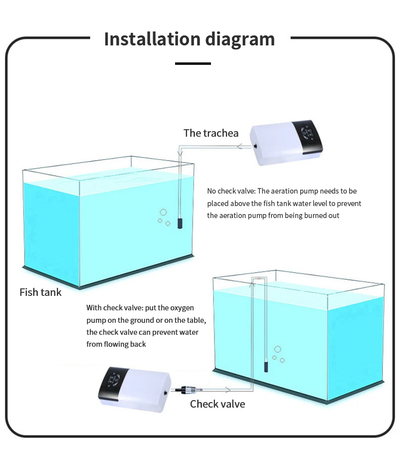 Dual-Purpose Oxygen Pump Practical USB Charging Portable Exhaust Air Stone Ultra Silent Air Compressor for Fish Tank Aquarium