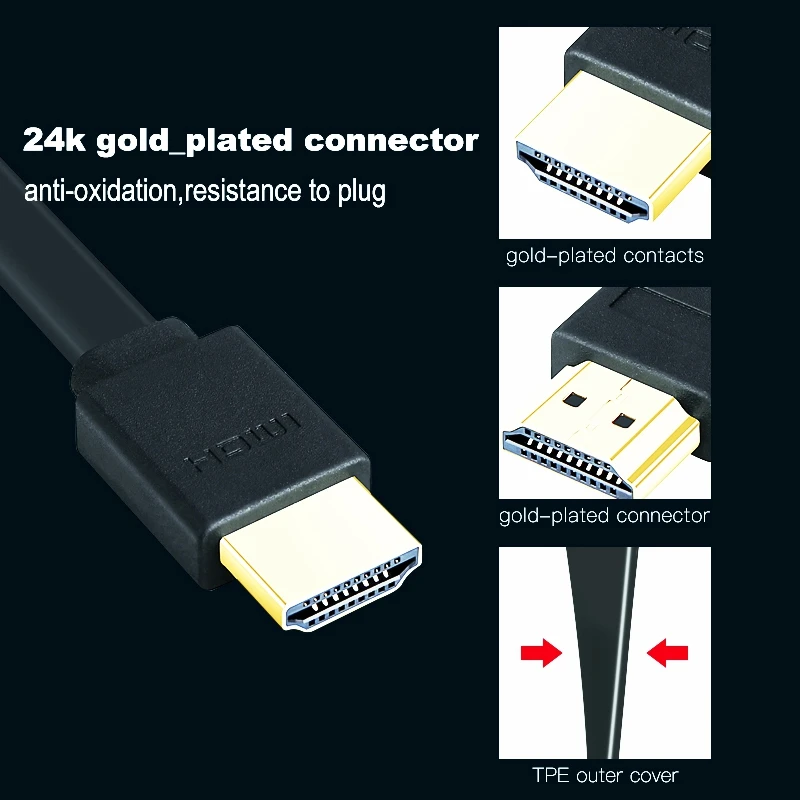 Lungfish плоский кабель HDMI позолоченный разъем HDMI 2,0 4k 1080p 3D 0,3 м 1 м 1,5 м 2 м 3 м 5 м 7,5 м 10 м 15 м для HD ТВ ноутбука PS3 компьютера