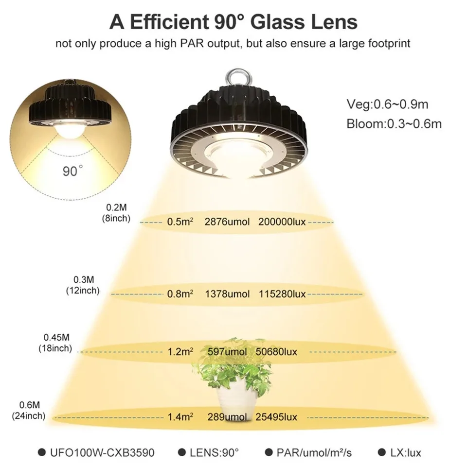 CXB3590 COB LED Grow Light Full Spectrum 100W 3500K LUMENS CXM32 LED Plant Grow Lamp forIndoor Tent Greenhouses Hydroponic Plant