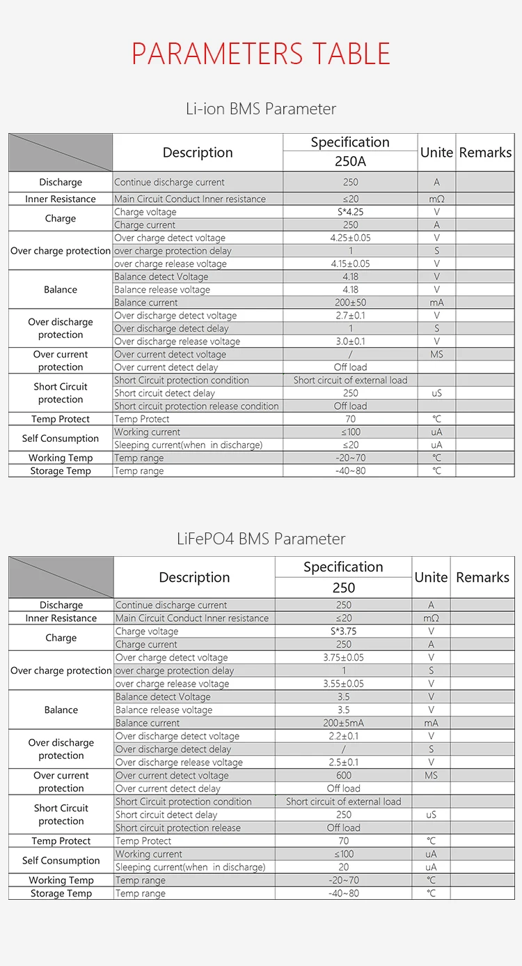 Deligreen 24S 80A 100A120A 200A 250A 72V 84V PCM/PCB/BMS для 3,65 V LiFePO4 4,2 V LiNCM аккумулятор 18650 литий-ионный