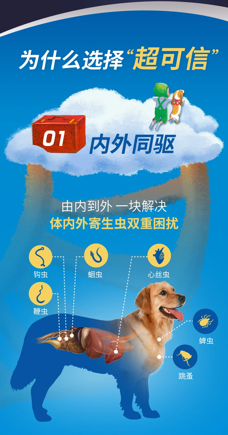 Ультра-3 шт для собак в Vivo с затопленным ртом 3,5-7. 5 кг Доверия (лекарства) Франция собак qu Гоу