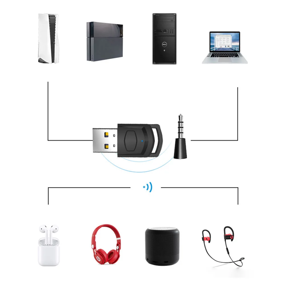 Adaptador Bluetooth con micrófono para PS4/PS5 HLRAO, adaptador USB Mini  USB 4.0 Adaptador Bluetooth/receptor dongle y transmisores Dongle Bluetooth