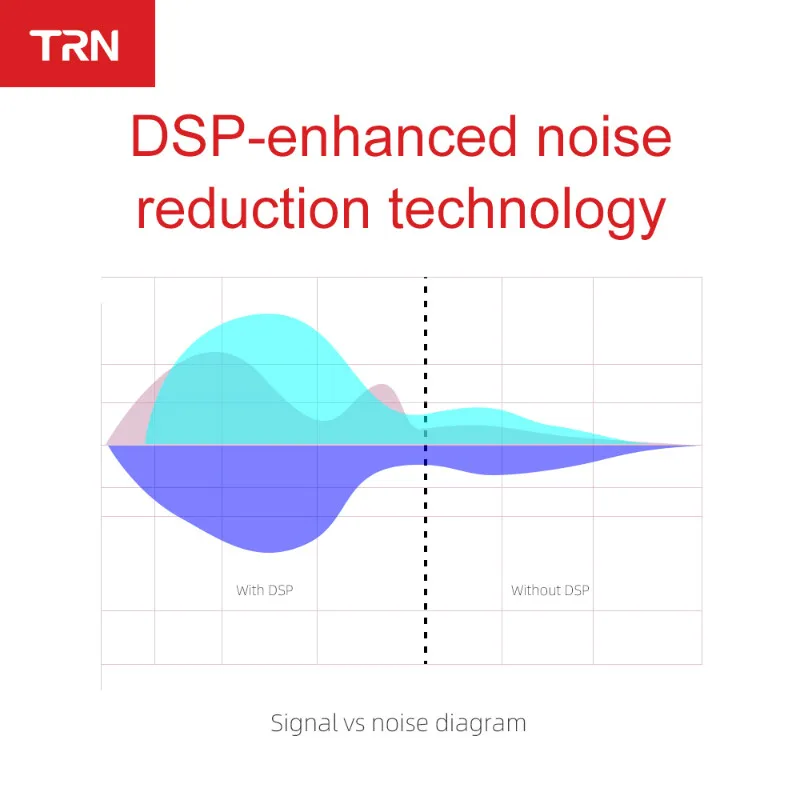 TRN BT20S BT20 беспроводной HDMI Bluetooth 5,0 ушной крючок HIFI наушники 2PIN/разъем MMCX для X6/IM1/IM2/V80/v30 Revonext QT5/QT2