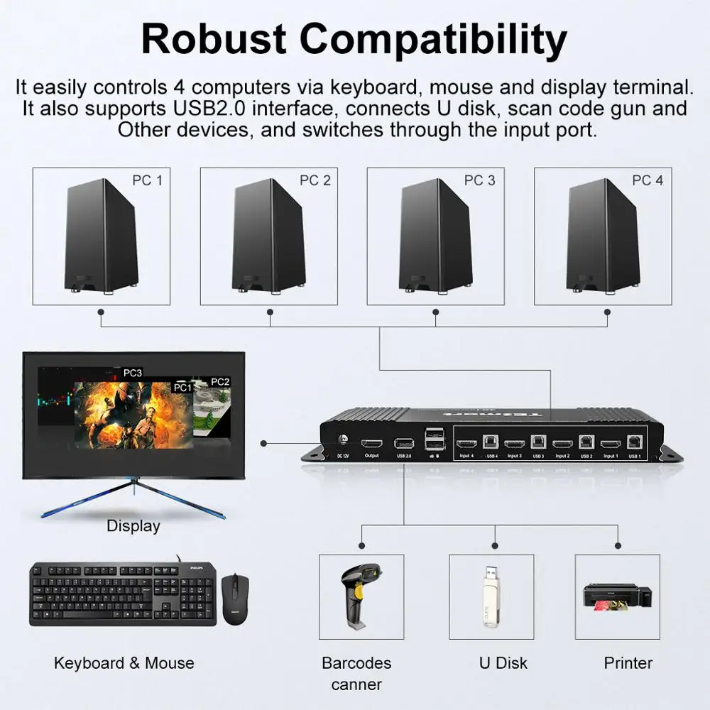 Бесшовный KVM переключатель 4 порта бесшовный HDMI KVM переключатель w/PIP HDMI переключатель KVM 4X1 USB2.0 4 в 1 выход переключатель KVM USB up to4K@ 30 Гц 3D