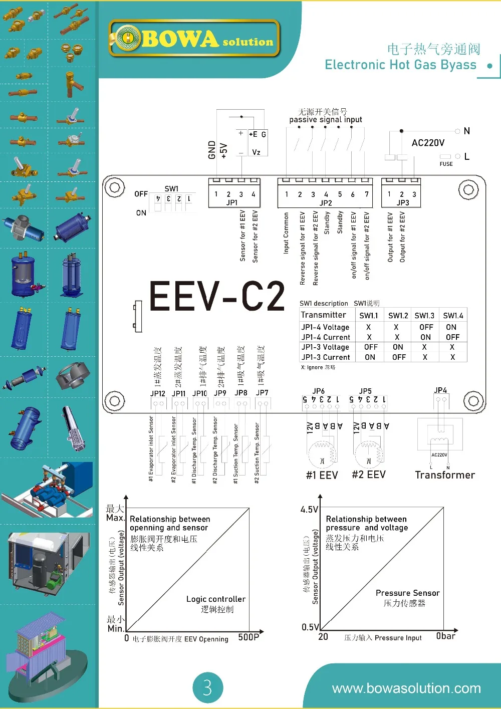 EEV-U2B