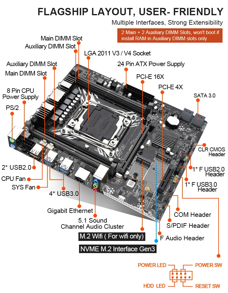 Комплект материнской платы JINGSHA LGA 2011 3 X99MG с XEON E5 2620V3 2 4 Ghzand шт. 8 ГБ = 32 Гб DDR4 2133 МГц