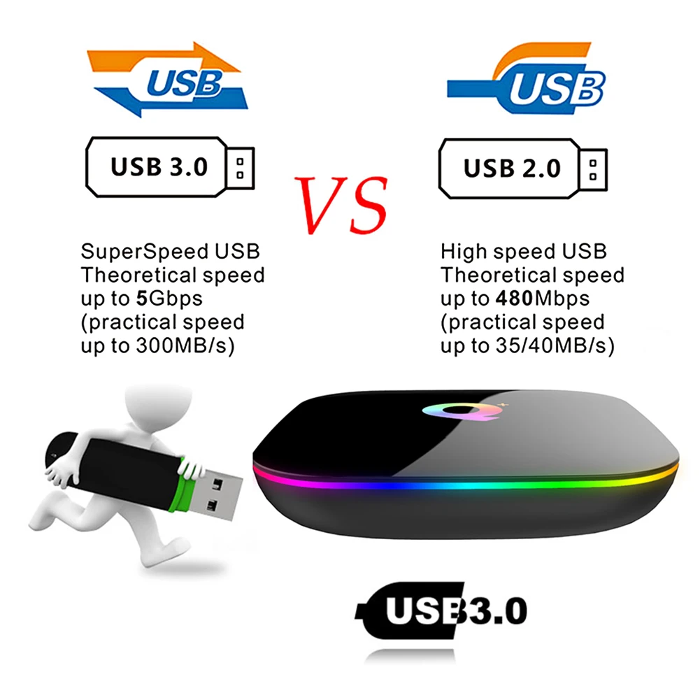  2019 Q PLUS Android 9.0 TV Box 4GB RAM 32GB ROM Wifi 2.4GHz Quad-core cortex-A53 HDMI 2.0 Support 6